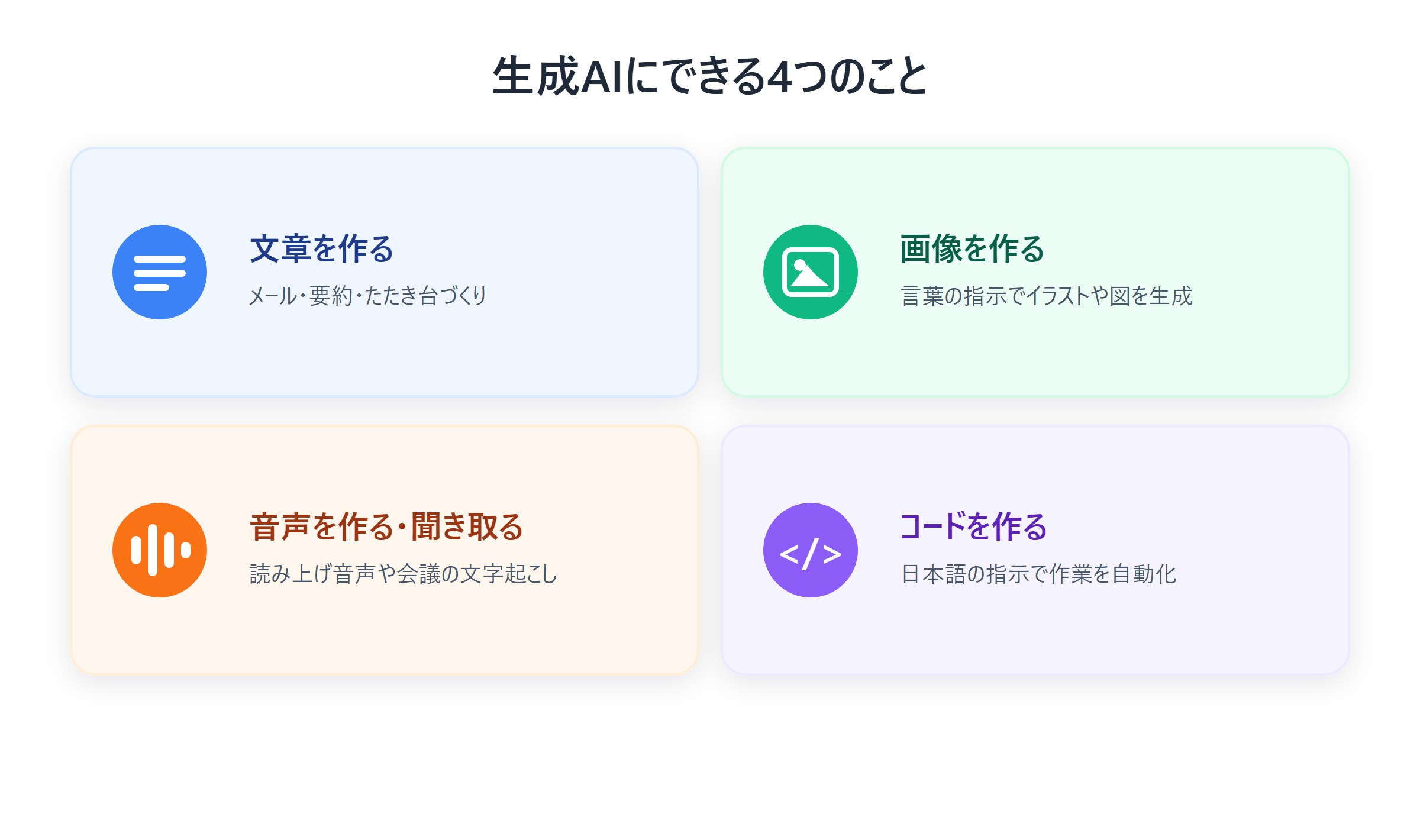 生成AIにできる4つのことを示した図解