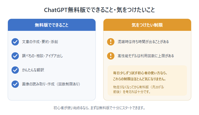 ChatGPT無料版でできること・制限の早見表